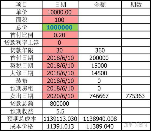 房产的契税需要怎么计算（房产的契税是如何计算）