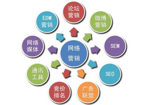 房产怎么做网络推广（房产怎么做网络推广工作）