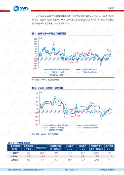 房产销售怎么深耕商圈（房产销售怎么深耕商圈经营）