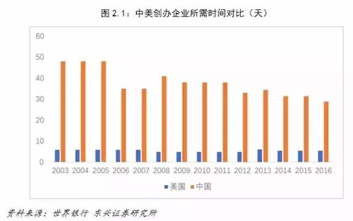 房产行业怎么管理人（房产公司管理人员架构）