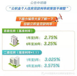 房产货款解压怎么办理（房产贷款解压手续）