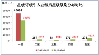 房产中介季度怎么写（房地产中介季度总结上台发言）