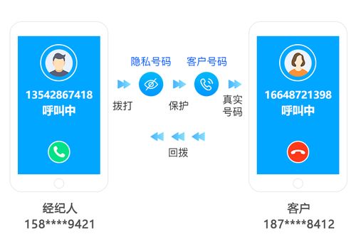 房产中介怎么用58（房产中介怎么用手机卡比较方便呢）