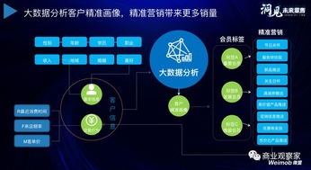 房产分销模式怎么来做（房产分销模式有哪些）