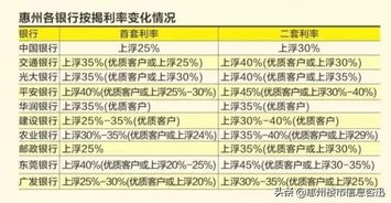 惠州房产租赁税怎么计算（惠州租赁税是多少）