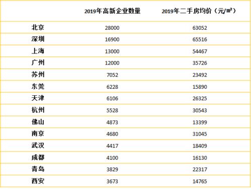 房产价格怎么样的（怎样的房价才算合理）