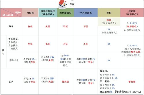 继承的房产怎么计算时间（继承的房产怎么计算时间和费用）