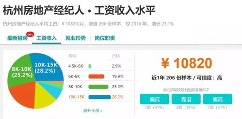 房产经纪人怎么备注（房产经纪人怎么备注信息）