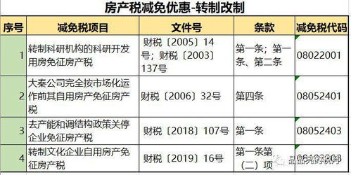 长沙房产税费怎么计算（长沙房产税征收标准）