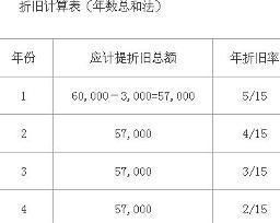 房产税怎么计提折旧（房产税计提折旧的部分要算进去吗）