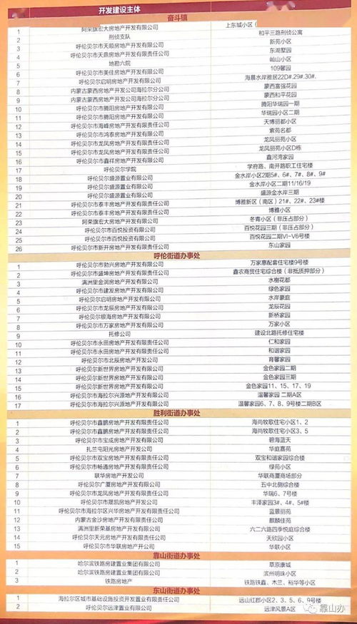 房产历史问题怎么解决（房产历史遗留问题相关政策）