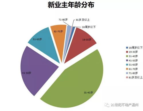 房产趋势把握度怎么算（房产趋势预测分析）