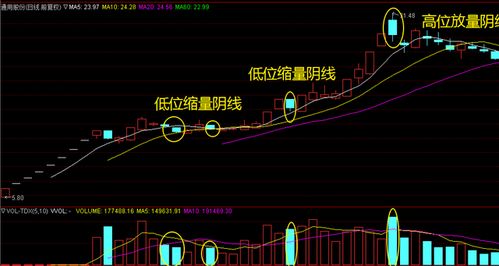 低调晒房产文案怎么写（低调晒房产文案怎么写吸引人）