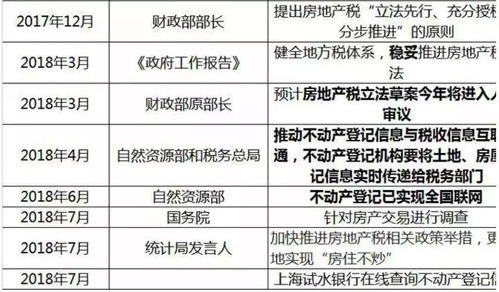 山西房产契税怎么计算（山西房产契税收缴办法）