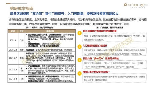 房产运营管理月报怎么写（房产运营管理月报怎么写范文）