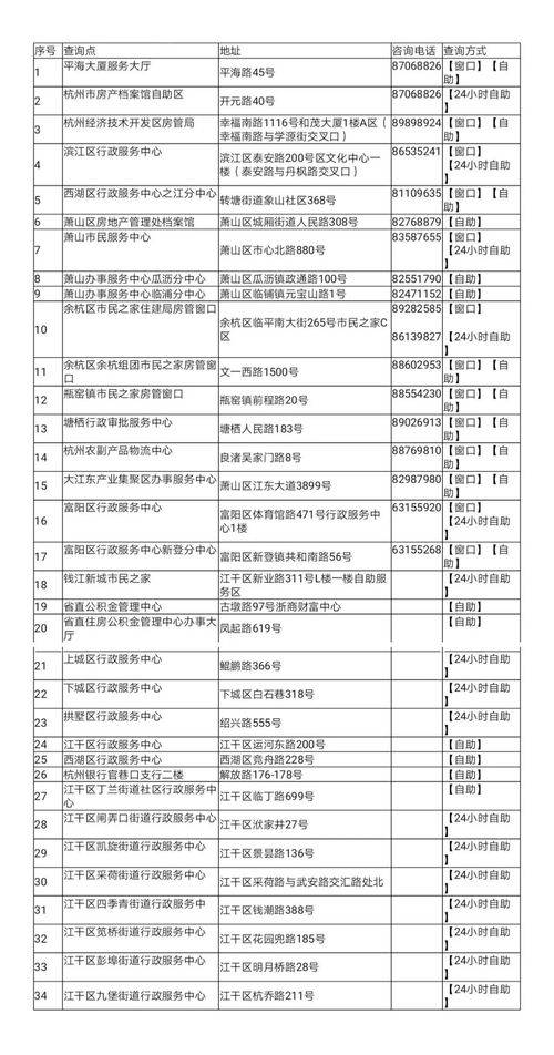 房产档案怎么归档的呢（房产资料归档）