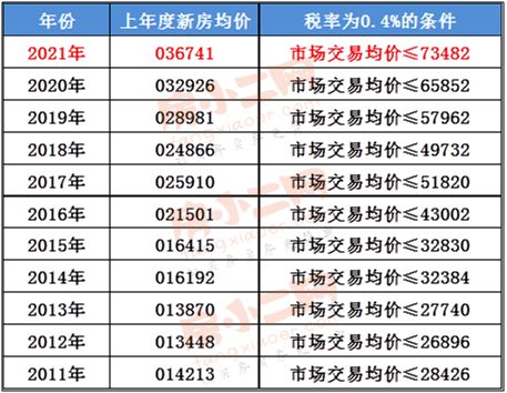 房产税怎么计算钱（房产税怎么计算钱收入）