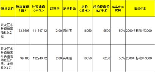 房产送啤酒方案怎么写好（买酒送房子）