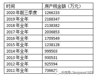 长春房产税率怎么收（长春房产税2021年新规定来了,自2021年1月28日起执行）