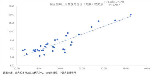 房产税估价怎么估（房产税估值）