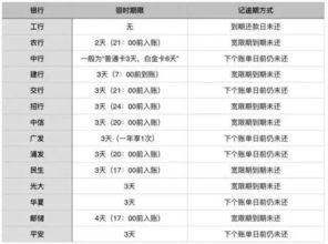 房产年检费怎么分类（房产年检费怎么分类出来）