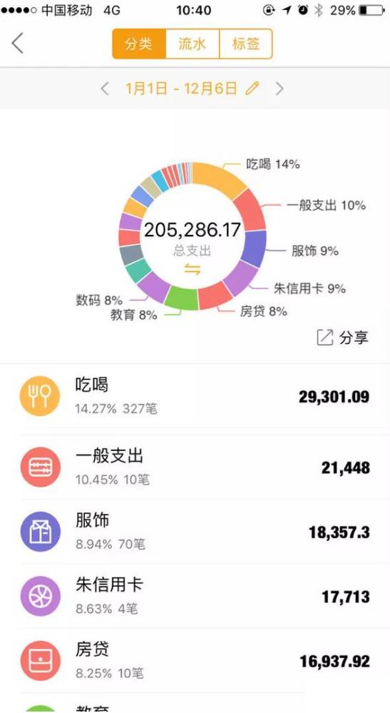 圆通夫妇房产怎么样（圆通夫妇房产怎么样知乎）
