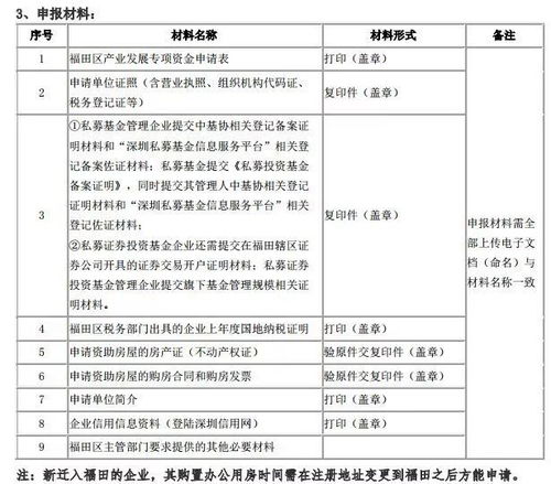 福田有房产怎么入户的（福田落户政策）