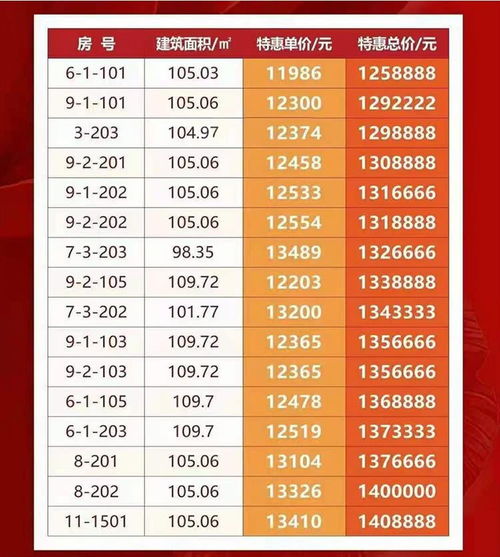 特价房产介绍语怎么写（房地产特价房说辞）