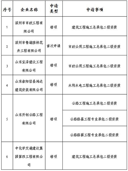 山东房产权属怎么查询（山东省房产查询）