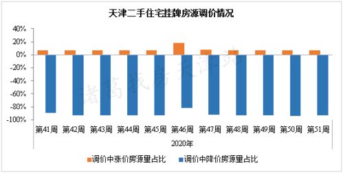 房产降价涨价怎么办理（房产降价了）