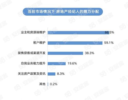 房产经纪入场方案怎么写（入行房产经纪人的步骤）