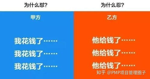 房产项目甲方薪资怎么算（房地产甲方的工作内容）