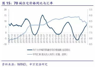 房产汇率股票银行怎么算（汇率房价股市的关系）