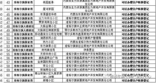 房产分户怎么做账（房产分户怎么做账报税）