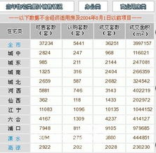 库存房产排名怎么查询的（房地产库存怎么查）