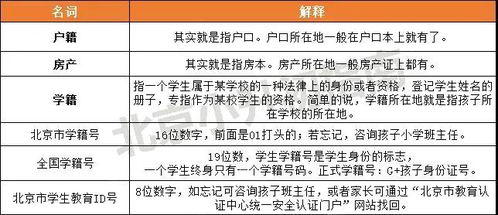 房产户口学籍怎么办理（房子学籍）