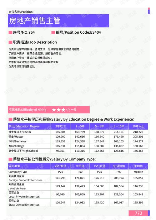 房产外包销售怎么砍价（房产外包分销模式）