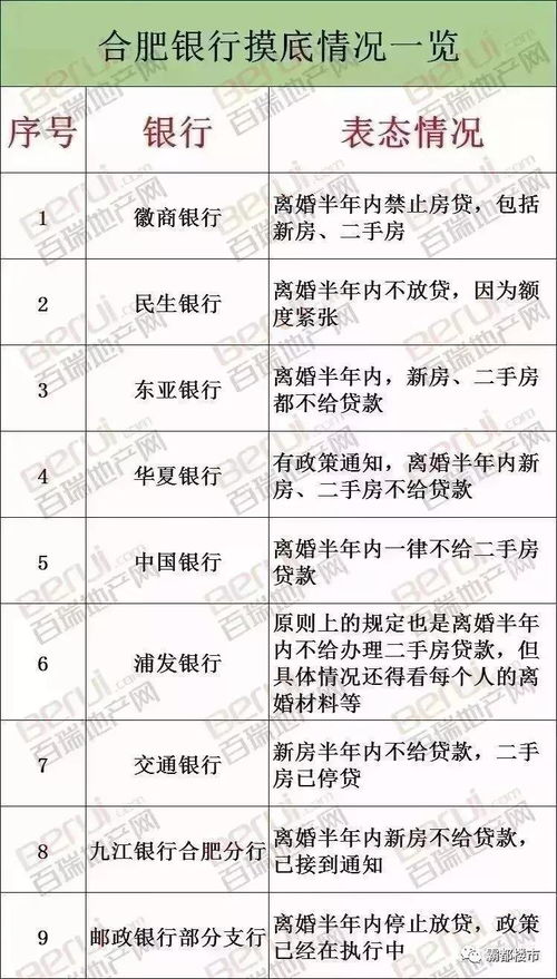 离婚房产怎么申请贷款的（离婚时房屋贷款如何分割）