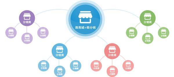 房产跑市场文案怎么写（房产跑市场的怎么和分销交谈）