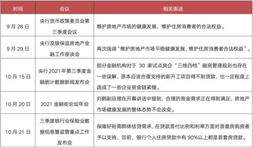房产政策综述怎么写范文（房产政策分析）