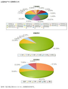 怎么证明是不是中介房产（怎么确定是不是中介）
