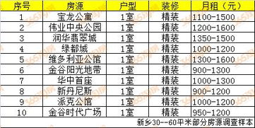 房产现在怎么买比较划算（房子怎么买才划算）