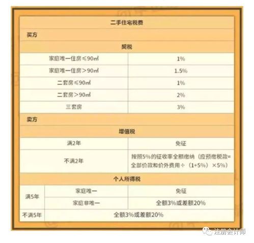 增城房产过户税费怎么算（增城房产过户流程）