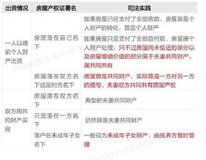 北京离婚房产归属怎么分（北京离婚房产如何过户）