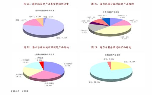 长春房产消费券怎么使用(长春市消费券发放总体方案) 长春房产消费券怎么使用(长春市消费券发放总体方案)