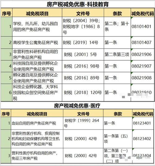 临泉房产税怎么退税（临泉契税）