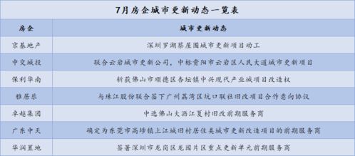 房产行业观点总结怎么写(房地产观点) 房产行业观点总结怎么写(房地产观点)