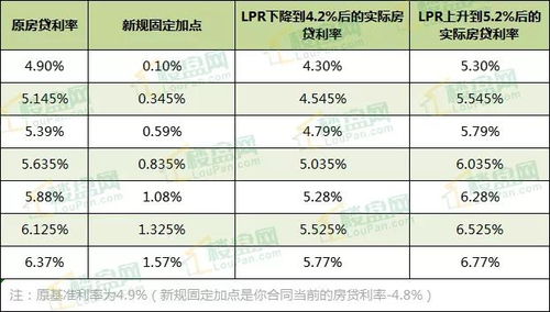房产贷款怎么算利率划算（房屋贷款利率怎么算的?
