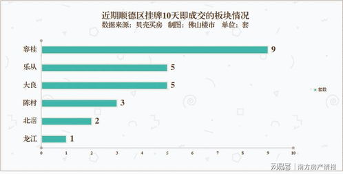 有股份的房产怎么卖掉（股份买房）