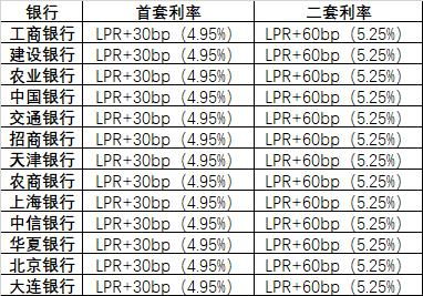 房产利息怎么降低了呢（利息降低房子涨还是跌）